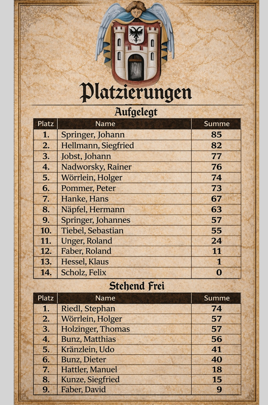Ergebnis des Großkaliberschießens - Ostermontag, 06. April 2026